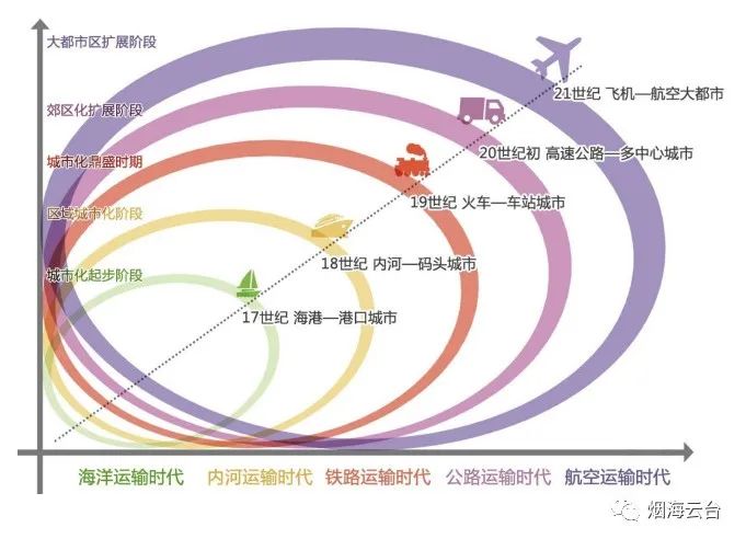 世界航天经济总量_中国航天图片(2)